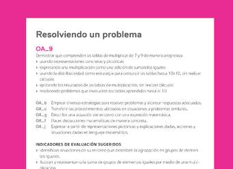 Evaluación Programas - MA03 OA09 - U3 - Resolviendo un problema