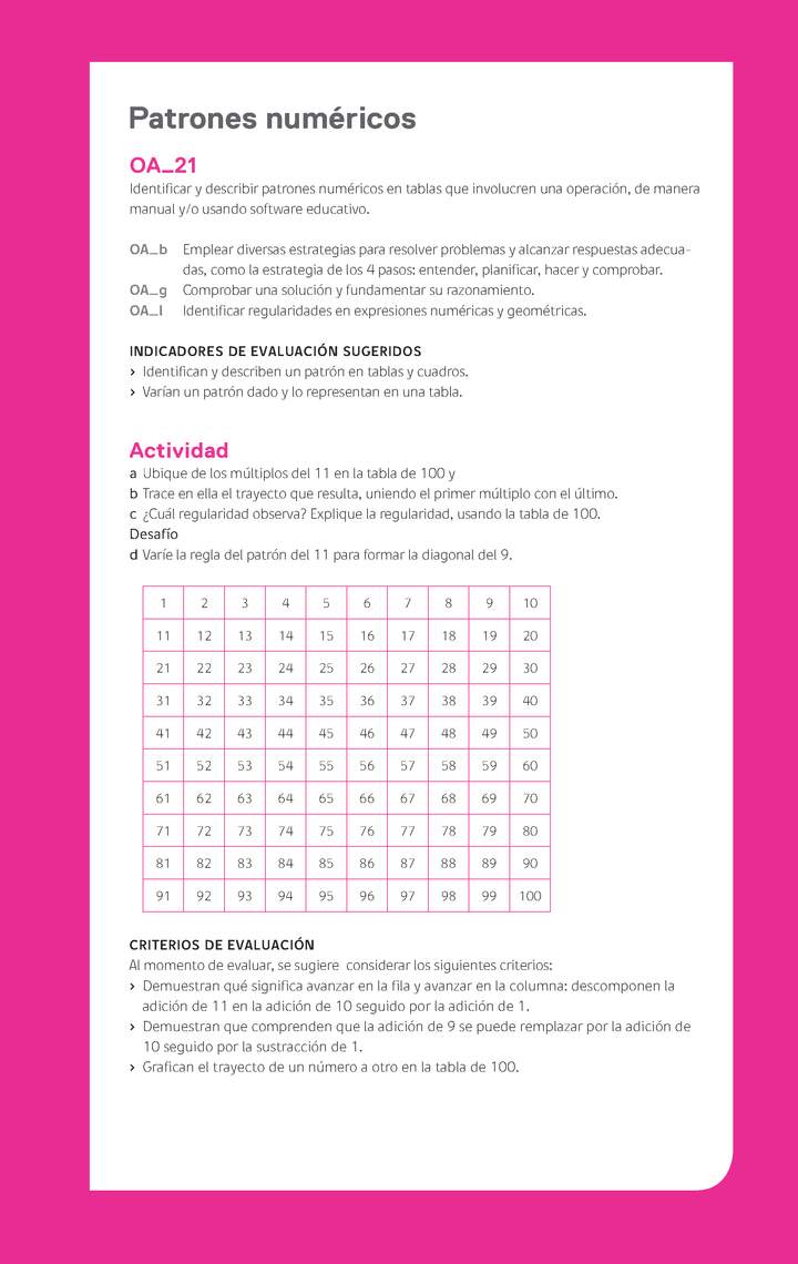 Evaluación Programas - MA04 OA21 - U2 - Patrones numéricos