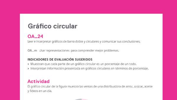 Evaluación Programas - MA06 OA24 - U4 - Gráfico circular