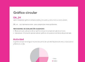 Evaluación Programas - MA06 OA24 - U4 - Gráfico circular