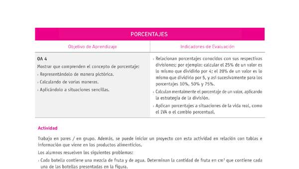 Evaluación Programas - MA07 OA04 - U1 - PORCENTAJES