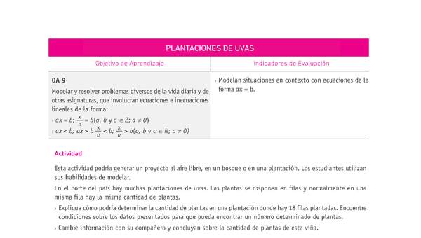 Evaluación Programas - MA07 OA09 - U2 - PLANTACIONES DE UVAS