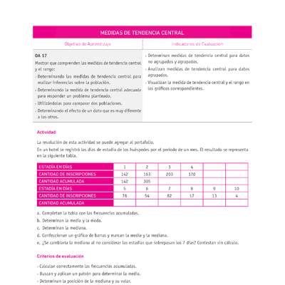 Evaluación Programas - MA07 OA17 - U4 - MEDIDAS DE TENDENCIA CENTRAL