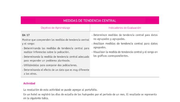 Evaluación Programas - MA07 OA17 - U4 - MEDIDAS DE TENDENCIA CENTRAL