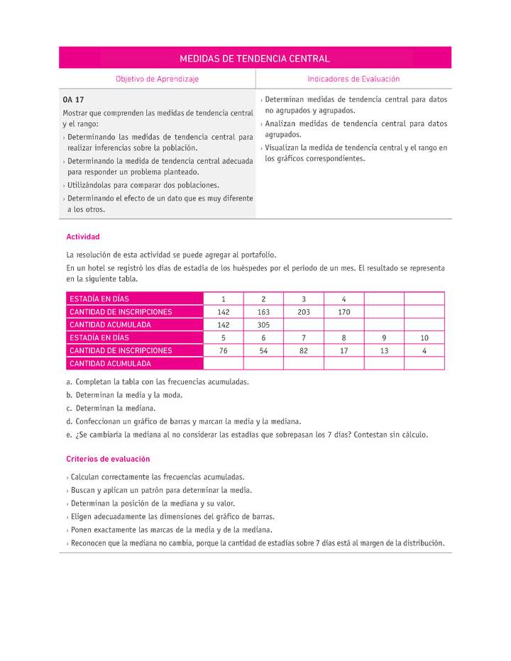 Evaluación Programas - MA07 OA17 - U4 - MEDIDAS DE TENDENCIA CENTRAL