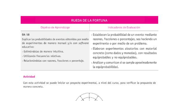 Evaluación Programas - MA07 OA18 - U4 - RUEDA DE LA FORTUNA