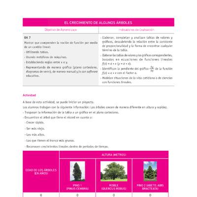 Evaluación Programas - MA08 OA07 - U2 - EL CRECIMIENTO DE ALGUNOS ÁRBOLES Evaluación Programas - MA08 OA07 - U2 - EL CRECIMIENTO DE ALGUNOS ÁRBOLES