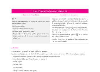 Evaluación Programas - MA08 OA07 - U2 - EL CRECIMIENTO DE ALGUNOS ÁRBOLES