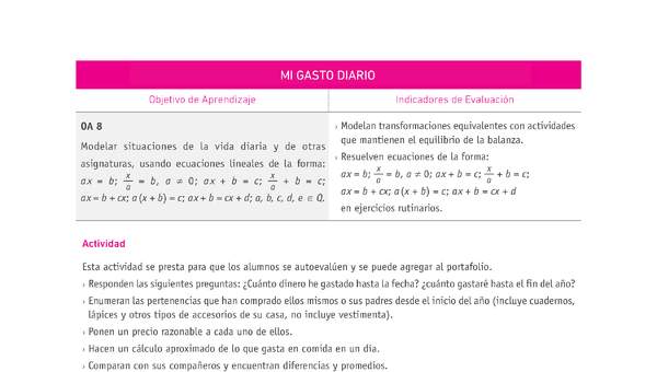 Evaluación Programas - MA08 OA08 - U2 - MI GASTO DIARIO