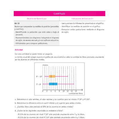 Evaluación Programas - MA08 OA15 - U4 - CUARTILES