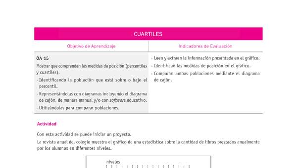 Evaluación Programas - MA08 OA15 - U4 - CUARTILES