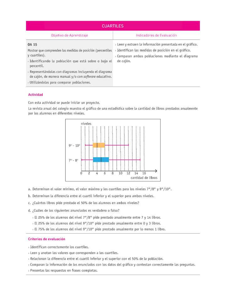 Evaluación Programas - MA08 OA15 - U4 - CUARTILES