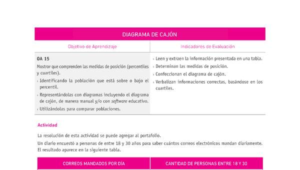 Evaluación Programas - MA08 OA15 - U4 - DIAGRAMA DE CAJÓN