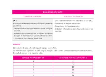 Evaluación Programas - MA08 OA15 - U4 - DIAGRAMA DE CAJÓN