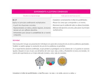 Evaluación Programas - MA08 OA17 - U4 - EXPERIMENTO ALEATORIO COMBINADO