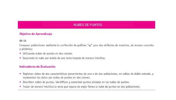 Evaluación Programas - MA1M OA13 - U4 - NUBES DE PUNTOS
