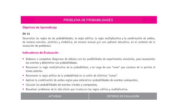 Evaluación Programas - MA1M OA14 - U4 - PROBLEMA DE PROBABILIDADES