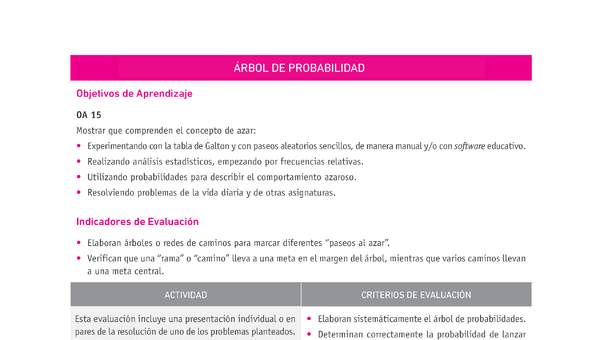 Evaluación Programas - MA1M OA15 - U4 - ÁRBOL DE PROBABILIDAD