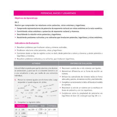 Evaluación Programas - MA2M OA02 - U1 - POTENCIAS, RAÍCES Y LOGARITMOS