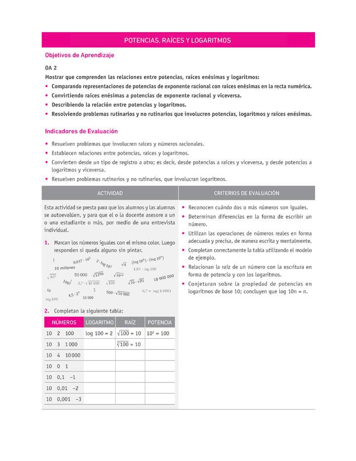 Evaluación Programas - MA2M OA02 - U1 - POTENCIAS, RAÍCES Y LOGARITMOS