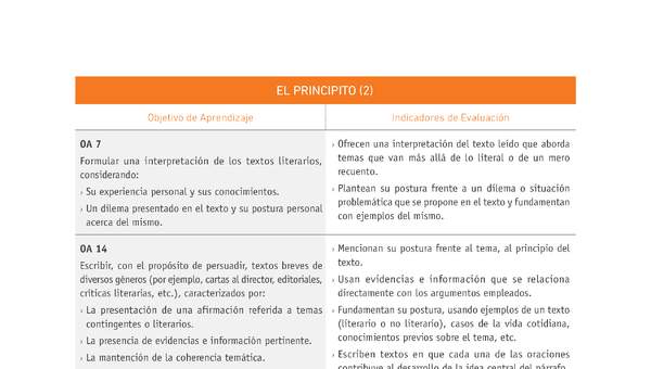 Evaluación Programas - LE07 OA07 - OA14 - OA15 - EL PRINCIPITO (2)