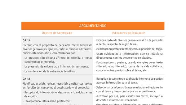 Evaluación Programas - LE07 OA14 - OA15 - ARGUMENTANDO