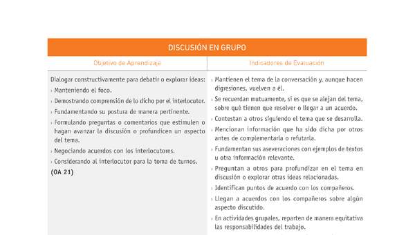 Evaluación Programas - LE07 OA21 - DISCUSIÓN EN GRUPO