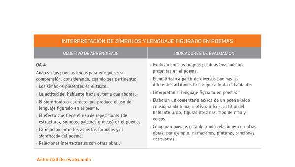Evaluación Programas - LE1M OA04 - U1 - INTERPRETACIÓN DE SÍMBOLOS Y LENGUAJE FIGURADO EN POEMAS