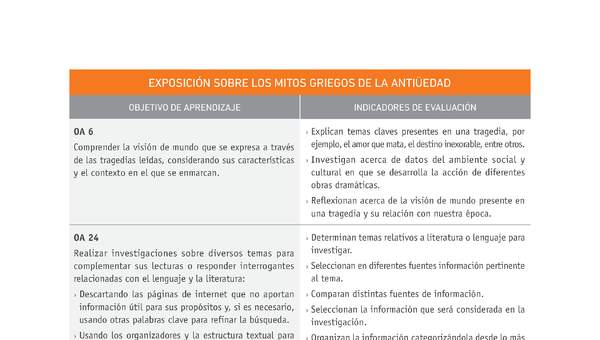 Evaluación Programas - LE1M OA06 - OA24 - U3 - EXPOSICIÓN SOBRE LOS MITOS GRIEGOS DE LA ANTIGÜEDAD