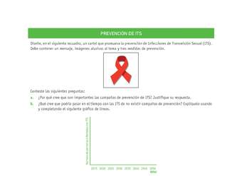 Evaluación Programas - CN07 OA03 - U4 - PREVENCIÓN DE ITS