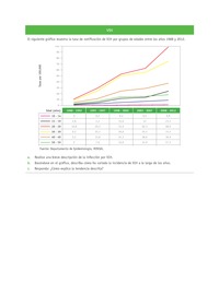 Evaluación Programas - CN07 OA03 - U4 - VIH