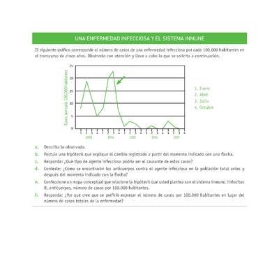Evaluación Programas - CN07 OA04 - U3 - UNA ENFERMEDAD INFECCIOSA Y EL SISTEMA INMUNE