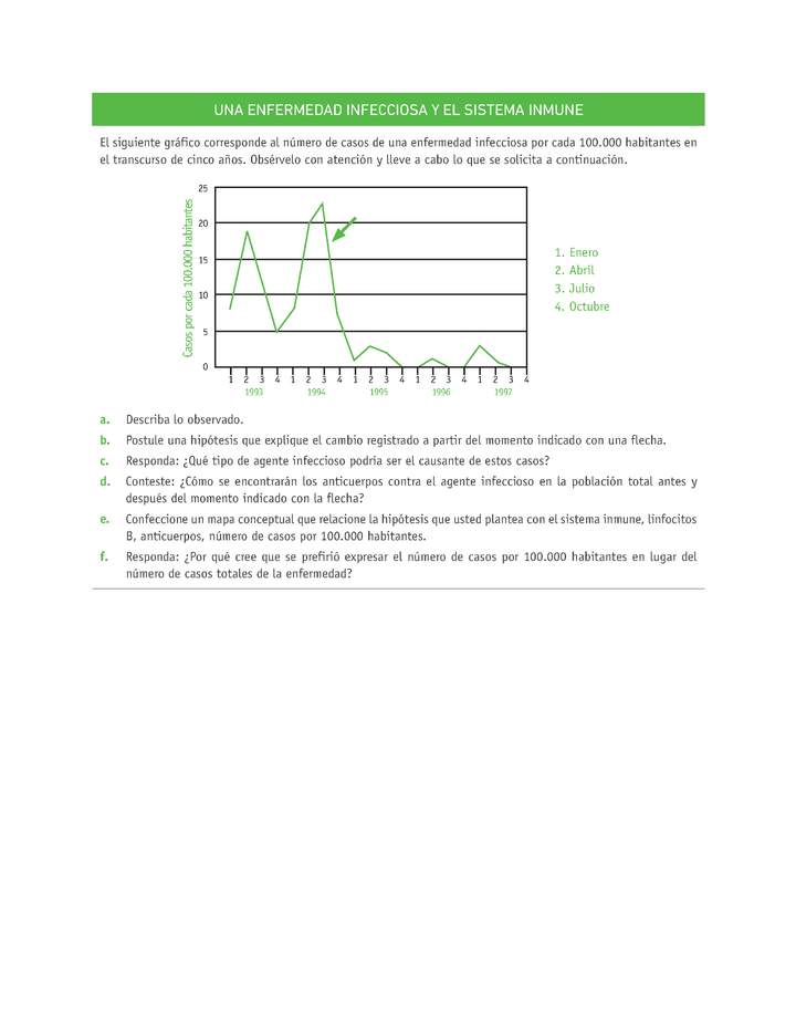 Evaluación Programas - CN07 OA04 - U3 - UNA ENFERMEDAD INFECCIOSA Y EL SISTEMA INMUNE
