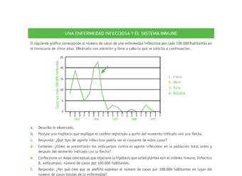 Evaluación Programas - CN07 OA04 - U3 - UNA ENFERMEDAD INFECCIOSA Y EL SISTEMA INMUNE