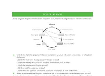 Evaluación Programas - CN07 OA11 - U2 - CICLO DE LAS ROCAS