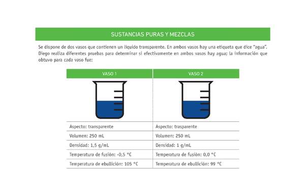 Evaluación Programas - CN07 OA14 - U1 - SUSTANCIAS PURAS Y MEZCLAS