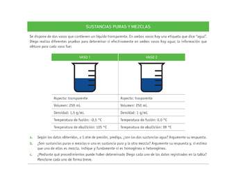 Evaluación Programas - CN07 OA14 - U1 - SUSTANCIAS PURAS Y MEZCLAS