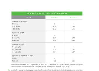 Evaluación Programas - CN08 OA05 - U1 - FACTORES DE RIESGO EN EL CANCER DE CÓLON