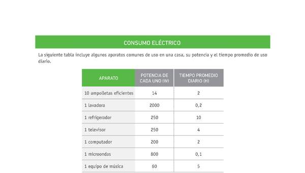 Evaluación Programas - CN08 OA10 - U3 - CONSUMO ELÉCTRICO