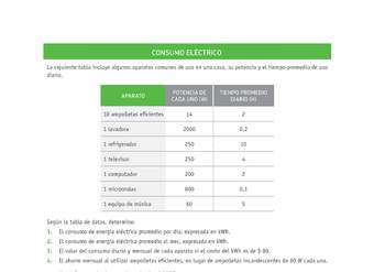 Evaluación Programas - CN08 OA10 - U3 - CONSUMO ELÉCTRICO