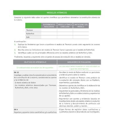 Evaluación Programas - CN08 OA12 - U4 - MODELOS ATÓMICOS