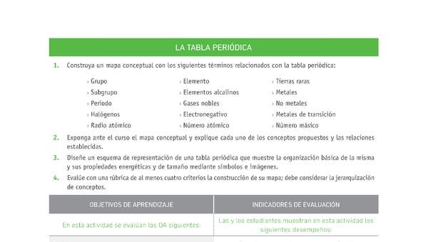 Evaluación Programas - CN08 OA14 - U4 - LA TABLA PERIÓDICA