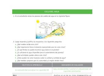 Evaluación Programas - CN1M - OA06 - U3 - CICLO DEL AGUA