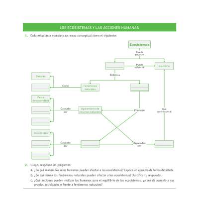 Evaluación Programas - CN1M - OA08 - U4 - LOS ECOSISTEMAS Y LAS ACCIONES HUMANAS