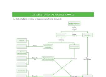 Evaluación Programas - CN1M - OA08 - U4 - LOS ECOSISTEMAS Y LAS ACCIONES HUMANAS