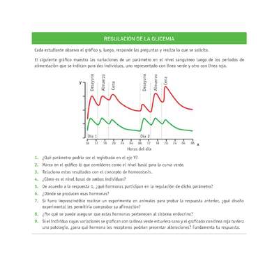 Evaluación Programas - CN2M - OA02 - U1 - REGULACIÓN DE LA GLICEMIA