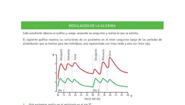 Evaluación Programas - CN2M - OA02 - U1 - REGULACIÓN DE LA GLICEMIA