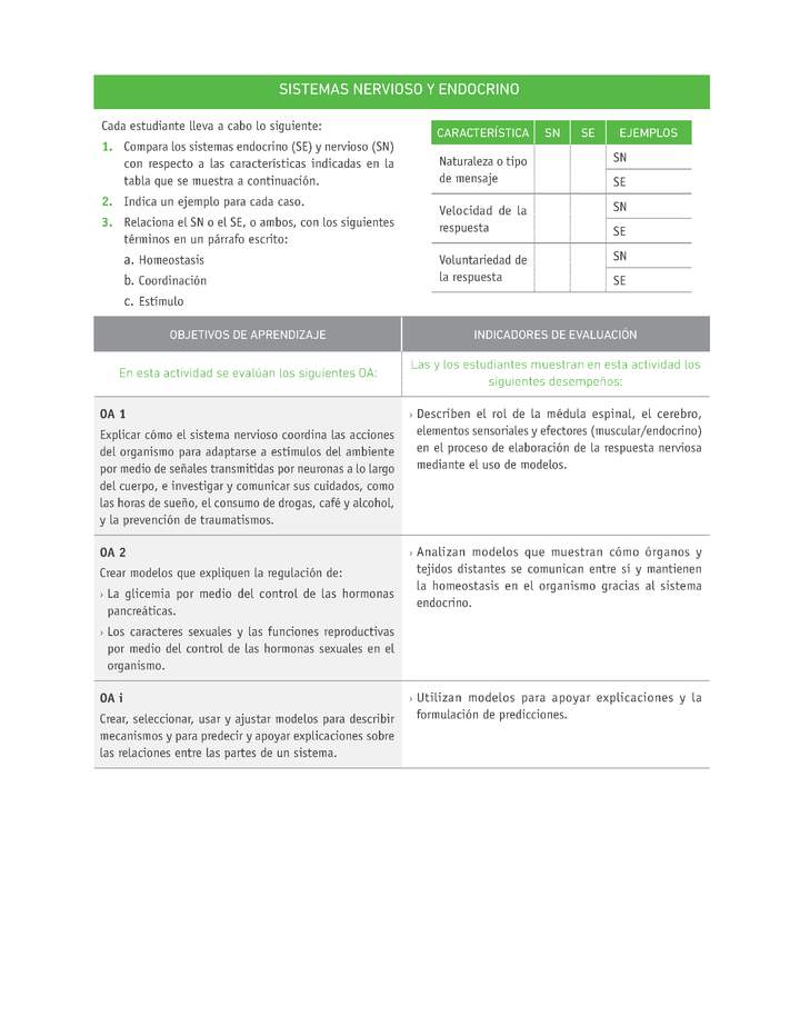 Evaluación Programas - CN2M - OA01 - OA02 - U1 - SISTEMAS NERVIOSO Y ENDOCRINO