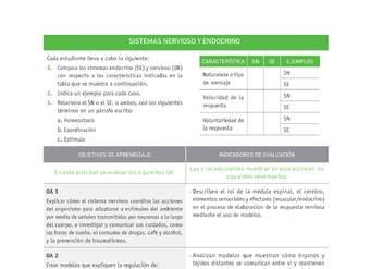 Evaluación Programas - CN2M - OA01 - OA02 - U1 - SISTEMAS NERVIOSO Y ENDOCRINO