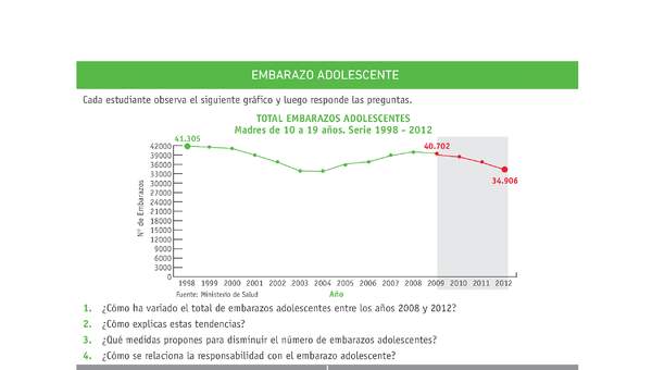 Evaluación Programas - CN2M - OA03 - U2 - EMBARAZO ADOLESCENTE